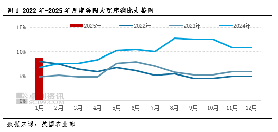 “一语道粕”:豆粕市场聚焦3月前行情 供应前景担忧升温