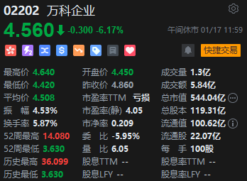 午评:港股恒指涨0.17% 恒生科指涨1.26%中芯国际大涨逾10%