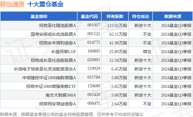 1月17日移远通信涨7.49%,招商量化精选股票A基金重仓该股
