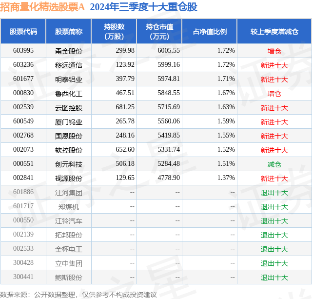 1月17日移远通信涨7.49%,招商量化精选股票A基金重仓该股