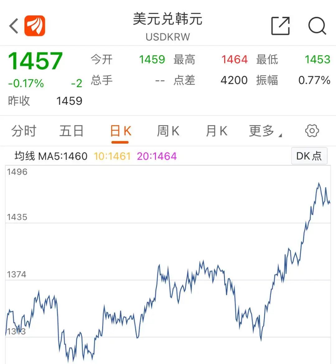 韩元汇率下跌,赴韩代购通宵排队“抄底”奢侈品
