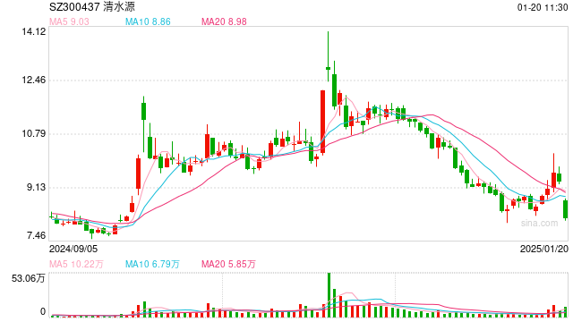 涉嫌信息披露违法违规,又一A股公司被立案调查