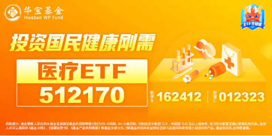 CXO一哥药明康德飙涨超6%!凯莱英、博腾股份等纷纷跟进,医疗ETF(512170)盘中冲击2%!