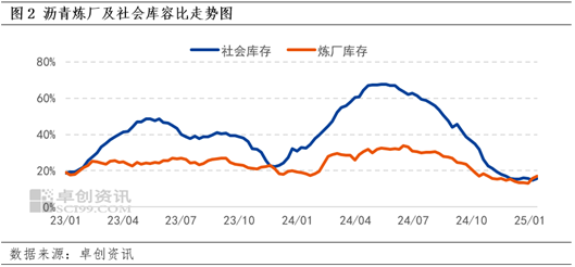 卓创资讯:原油价格维持高位波动 成本端支撑沥青现货价格上行