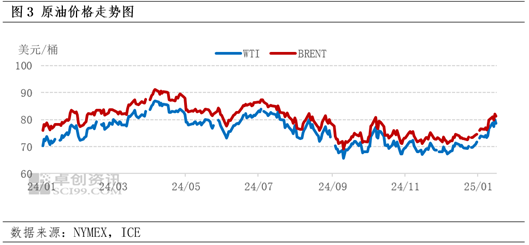 卓创资讯:原油价格维持高位波动 成本端支撑沥青现货价格上行