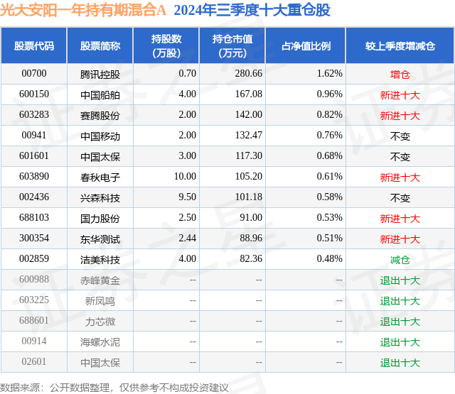 1月20日春秋电子涨9.99%,光大安阳一年持有期混合A基金重仓该股