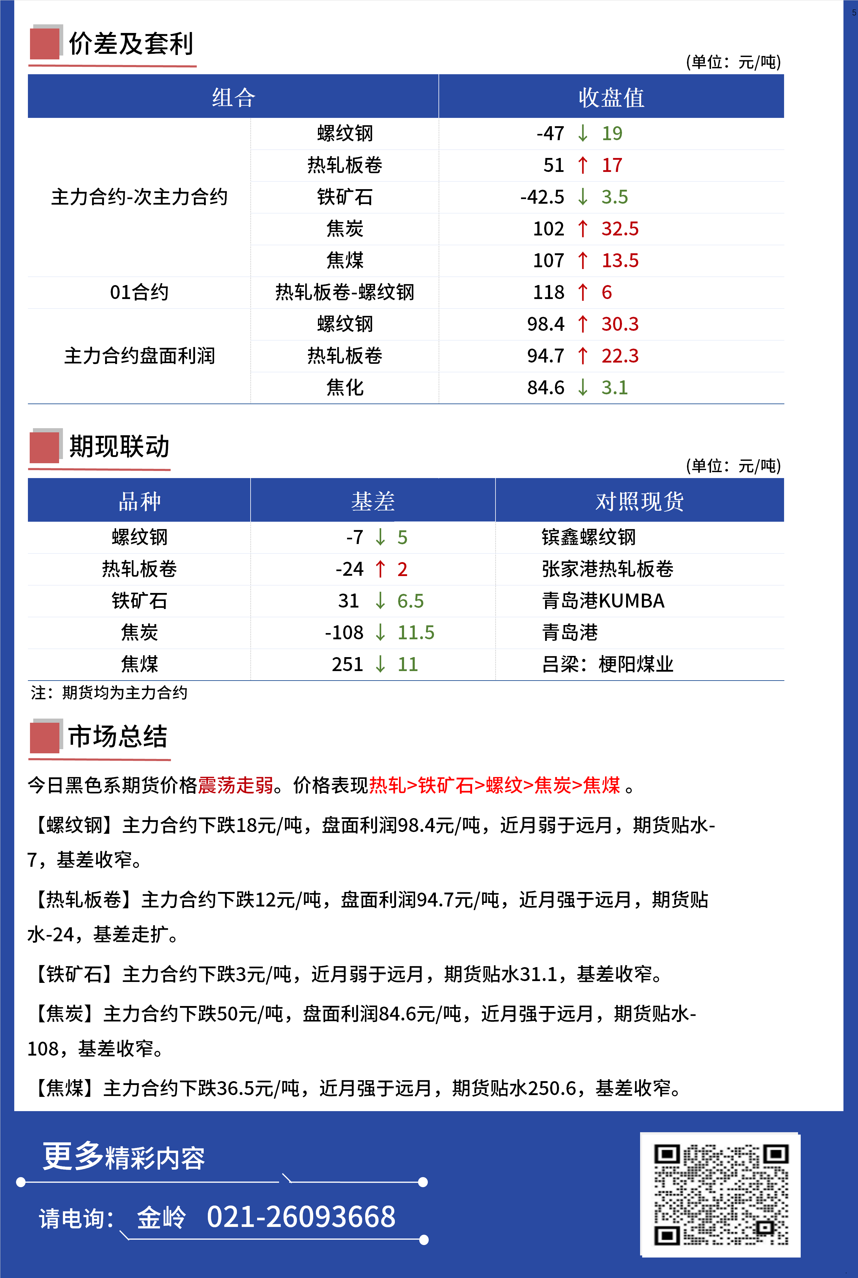 Mysteel日报:黑色金属期货走势震荡走弱运行