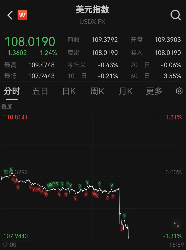 突发!人民币大涨,A50直线飙升