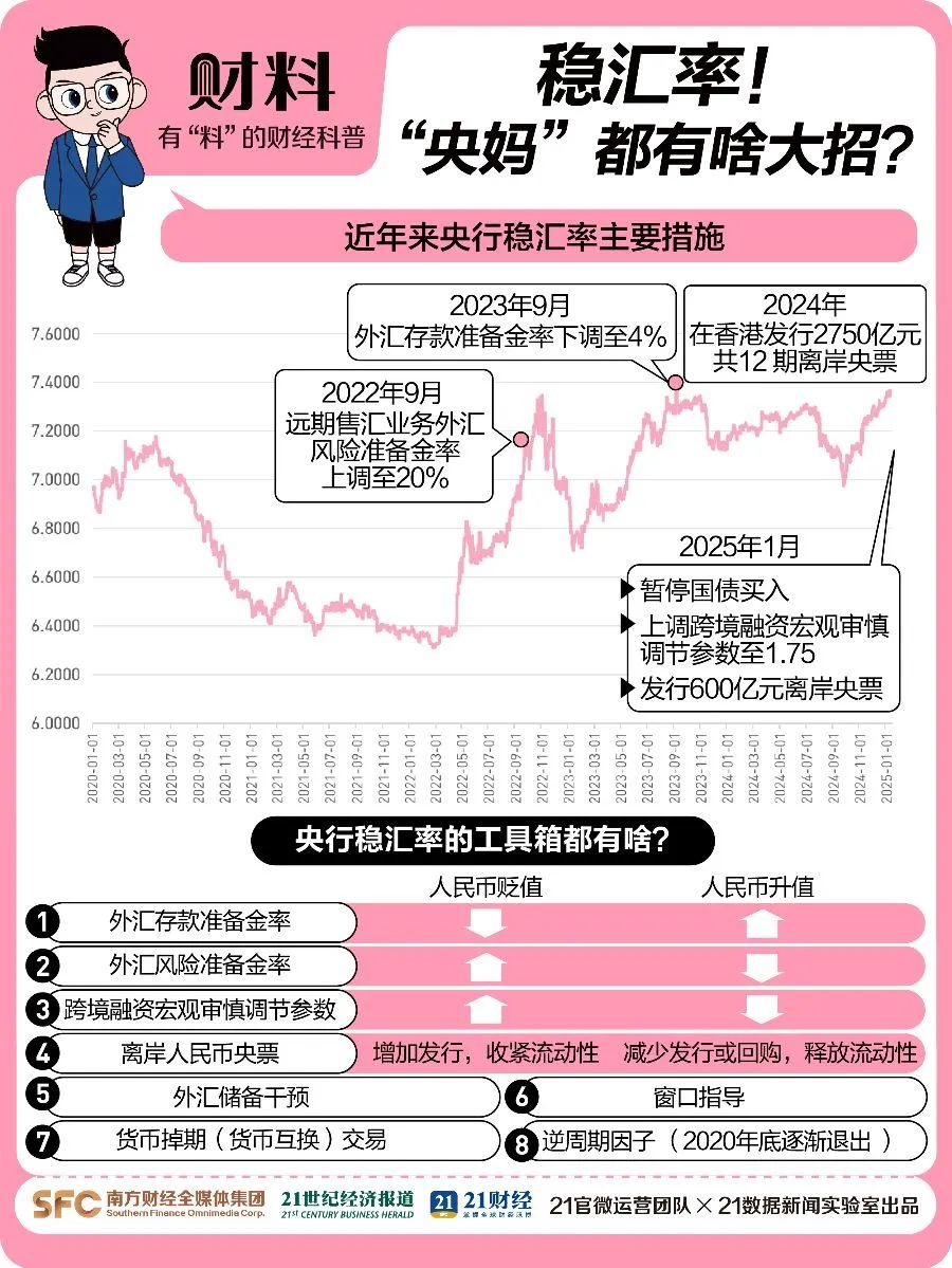 突发!人民币大涨,A50直线飙升