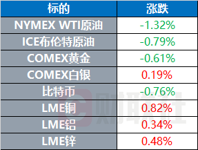 特朗普就任总统美元暴跌 普京称愿就乌克兰局势展开对话