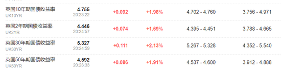 中国资产急涨!离岸人民币日内大涨近800点,A50持续拉升,欧洲汽车制造股普涨