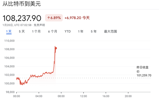 中国资产急涨!离岸人民币日内大涨近800点,A50持续拉升,欧洲汽车制造股普涨