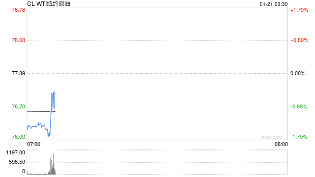 【原油内外盘套利周度追踪】SC盘面计价过多偏离理论价,短期内外价差存在高位调整