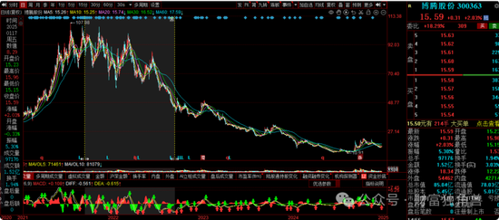 大成基金杨挺旗下基金3年来亏44%,基民抱怨押注医药赛道难见起色