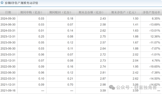 大成基金杨挺旗下基金3年来亏44%,基民抱怨押注医药赛道难见起色