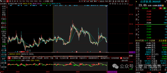 大成基金杨挺旗下基金3年来亏44%,基民抱怨押注医药赛道难见起色