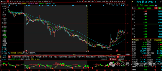 大成基金杨挺旗下基金3年来亏44%,基民抱怨押注医药赛道难见起色