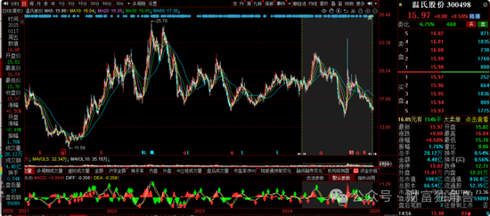 大成基金杨挺旗下基金3年来亏44%,基民抱怨押注医药赛道难见起色