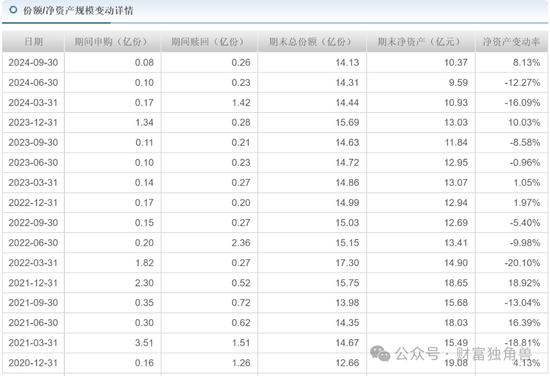 大成基金杨挺旗下基金3年来亏44%,基民抱怨押注医药赛道难见起色
