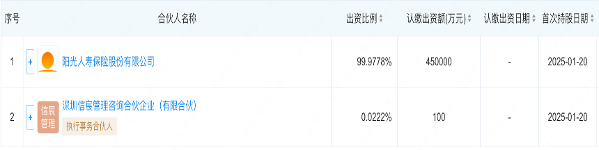险资密集现身私募股权市场:平安百亿基金落子浙江 阳光人寿、海港人寿纷纷组团