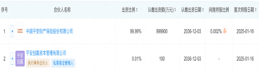 险资密集现身私募股权市场:平安百亿基金落子浙江 阳光人寿、海港人寿纷纷组团