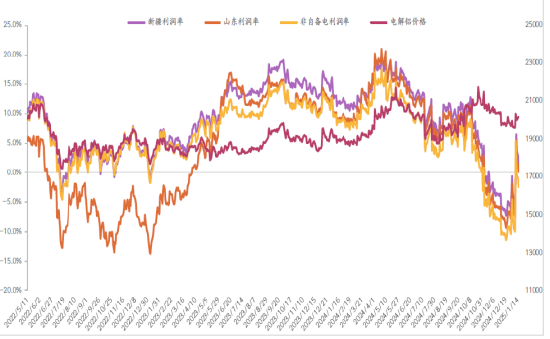光大期货:新晋“网红”氧化铝,节后能否绝地反击?