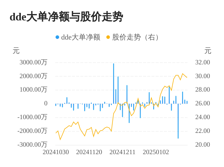 信测标准主力资金持续净流入，3日共净流入1395.19万元