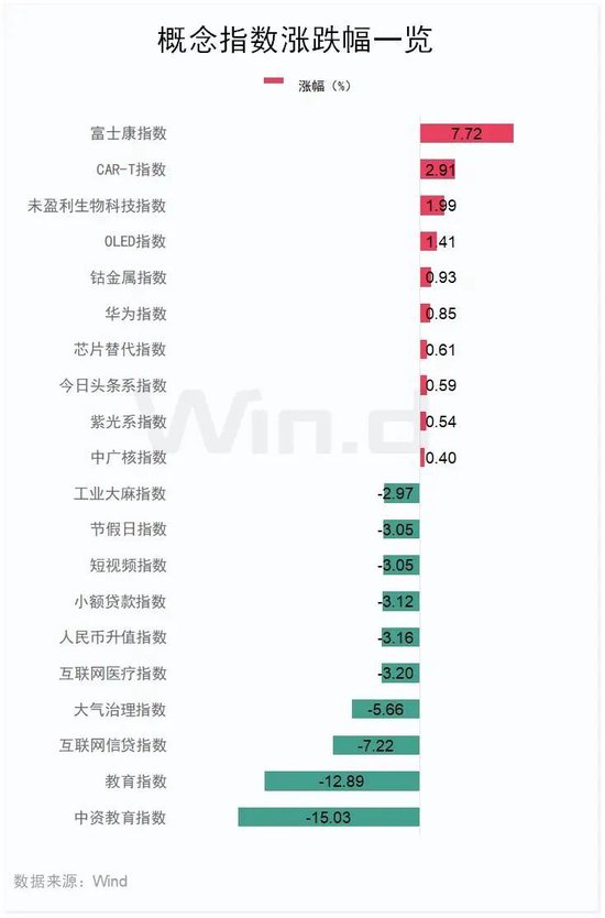 富士康概念股,逆市大涨!