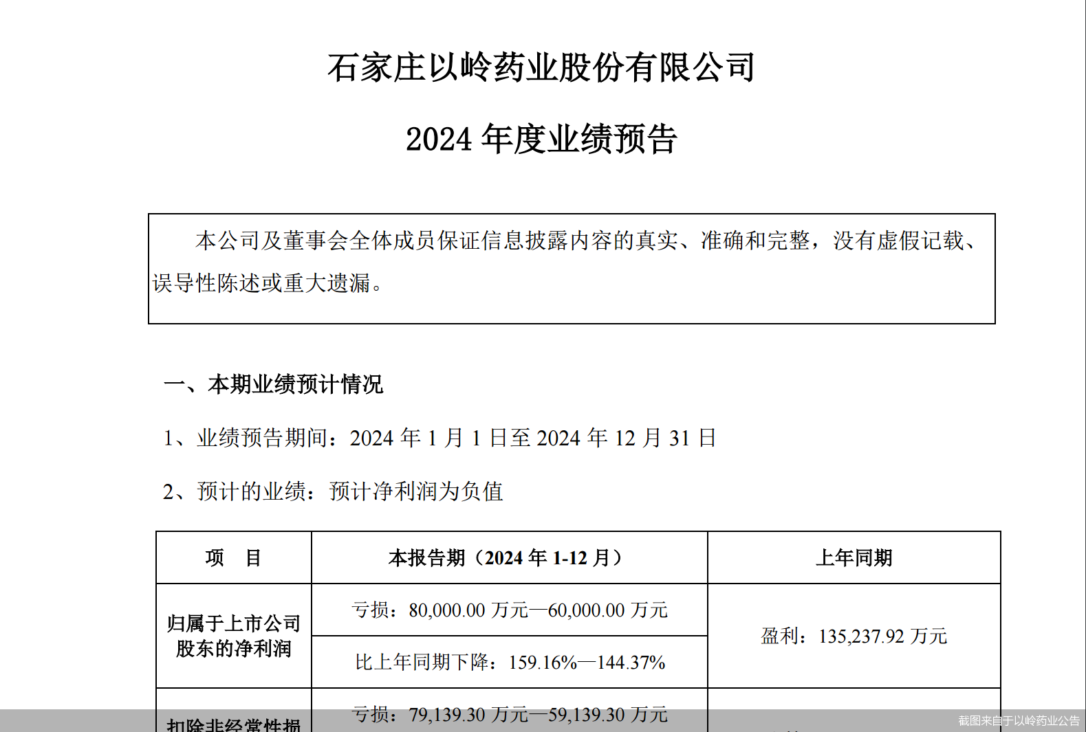 恐现上市后首亏!老牌中药企业以岭药业业绩爆雷
