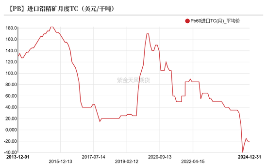 铅:静待驱动