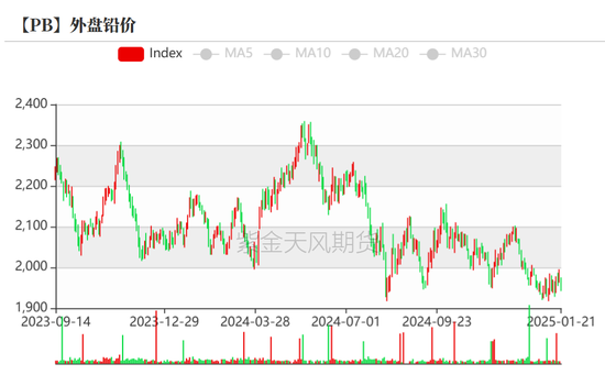 铅:静待驱动