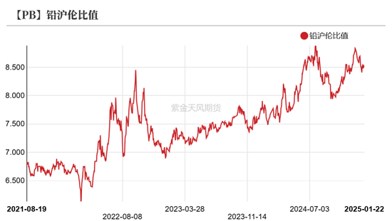 铅:静待驱动