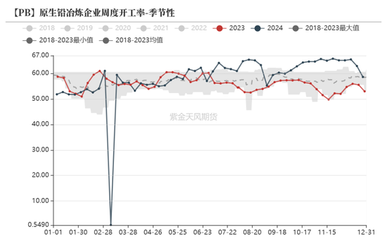 铅:静待驱动