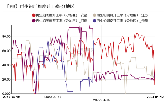 铅:静待驱动