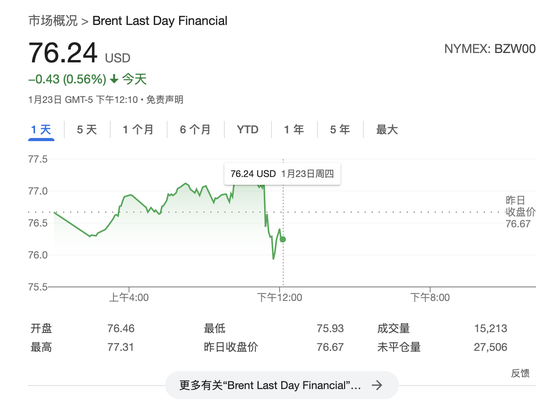 特朗普:将要求OPEC降低石油价格。将要求沙特MBS投资1万亿美元