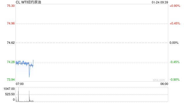 光大期货:1月24日能源化工日报