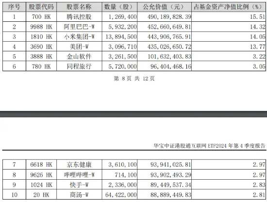 特朗普敦促立即降息!港股应声走强,港股互联网ETF(513770)涨超2%,小米领涨近4%!