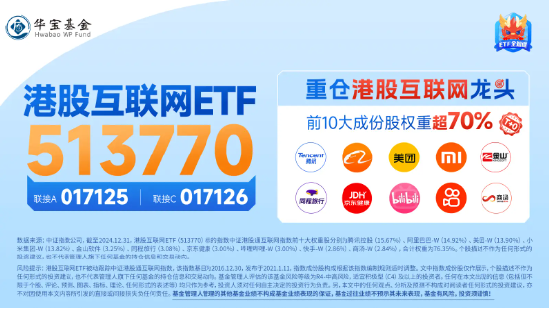 特朗普敦促立即降息!港股应声走强,港股互联网ETF(513770)涨超2%,小米领涨近4%!