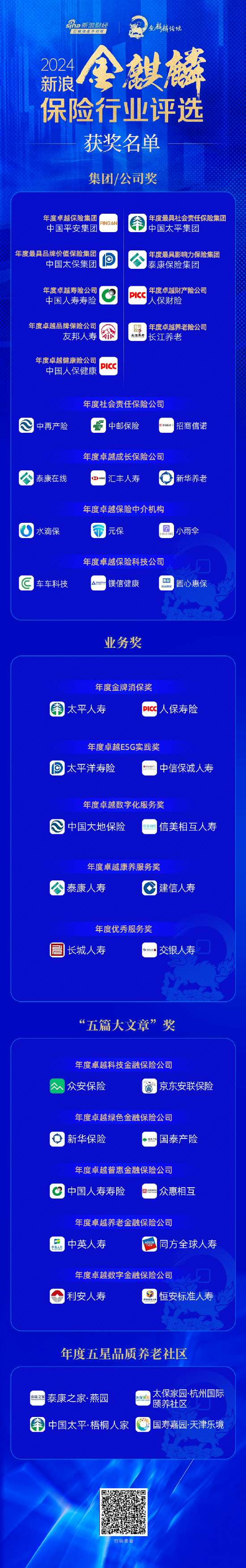 “2024新浪金麒麟保险行业评选”获奖名单揭晓!这些保险机构荣耀上榜