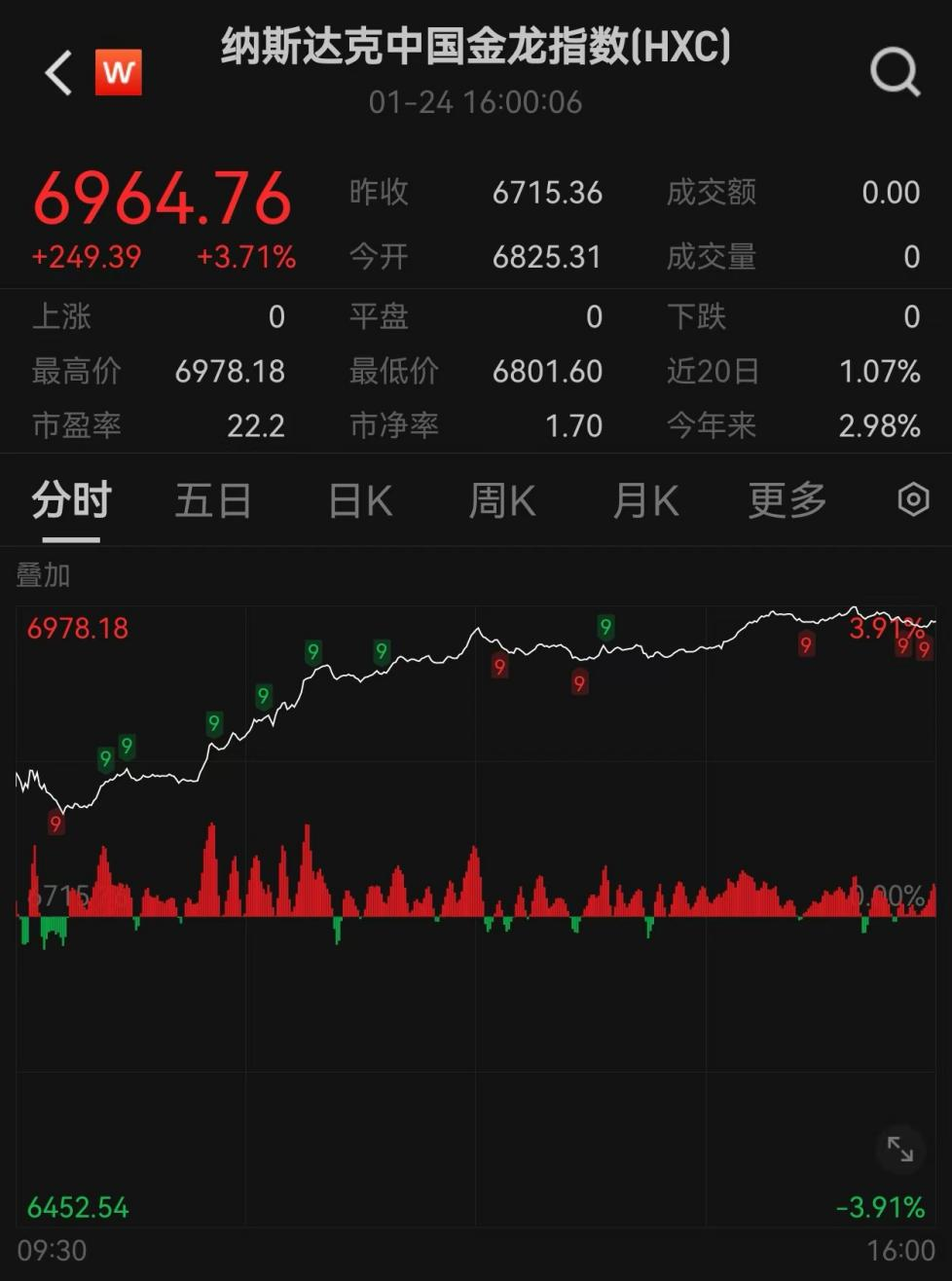 爆发!中国资产飙升