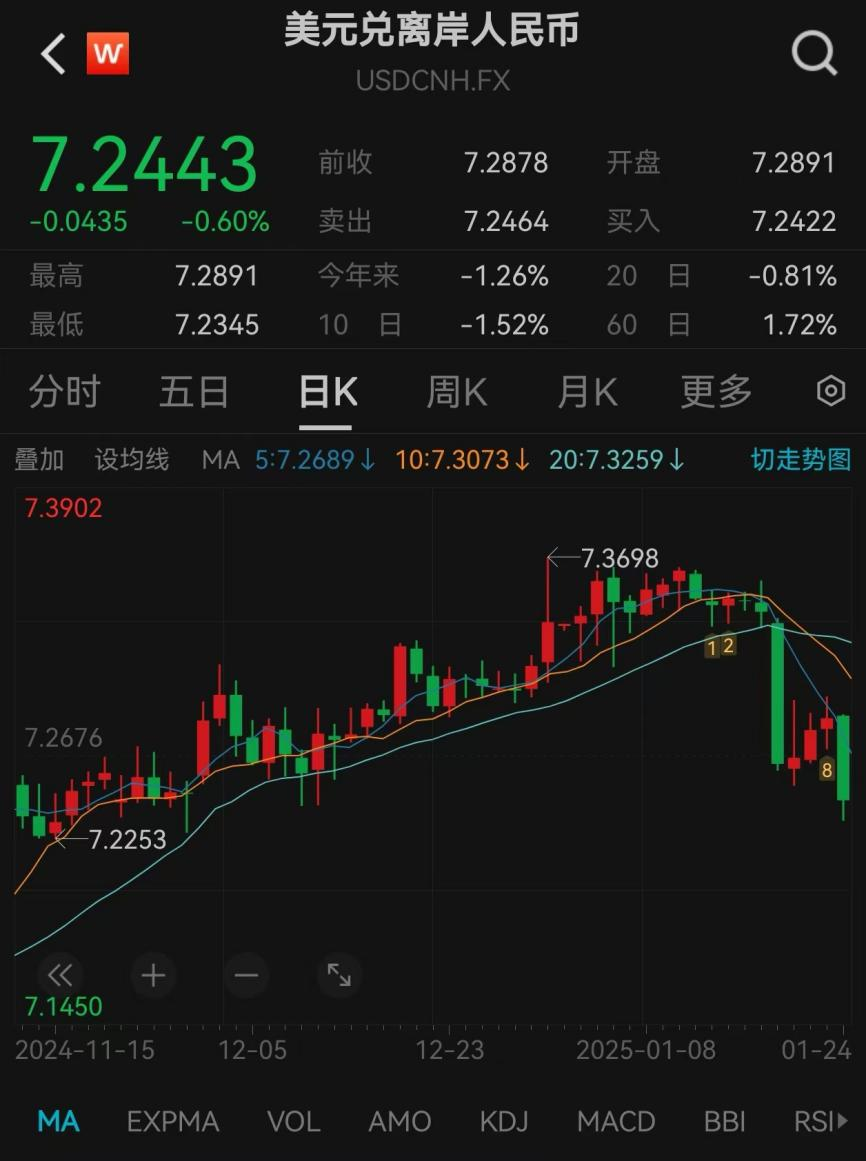 爆发!中国资产飙升