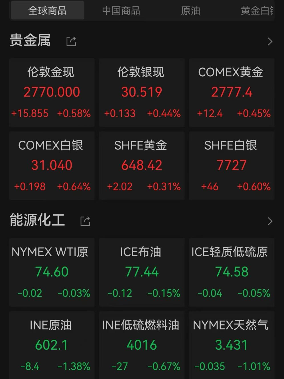 爆发!中国资产飙升