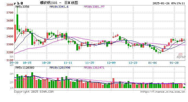 注意!节后钢价这样走!