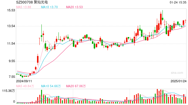A股2024年年报大幕拉开!两家创业板公司率先“报喜”