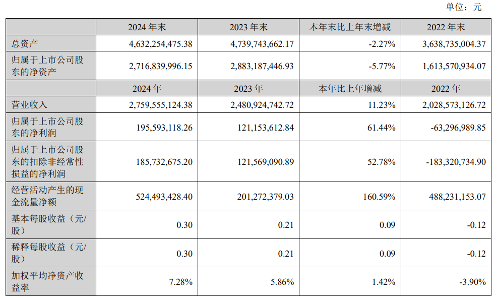 A股2024年年报大幕拉开!两家创业板公司率先“报喜”