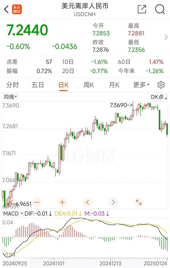 燃爆!2025年人民币暴涨1250点,中国资产逆势大涨,吸引力上升?