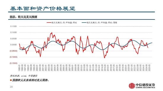 中信建投:继续看多黄金