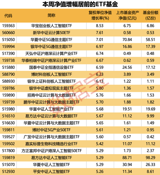 什么信号?这类基金份额激增80亿份