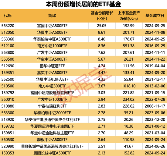 什么信号?这类基金份额激增80亿份