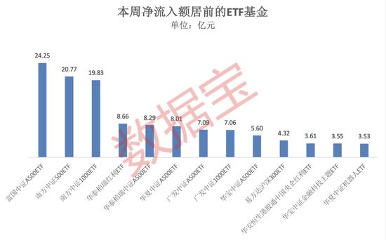什么信号?这类基金份额激增80亿份